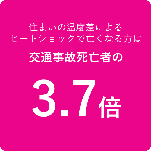 住まいの温度差によるヒートショックで亡くなる方は交通事故死亡者の3.7倍