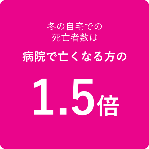 冬の自宅での死亡者数は病院で亡くなる方の1.5倍