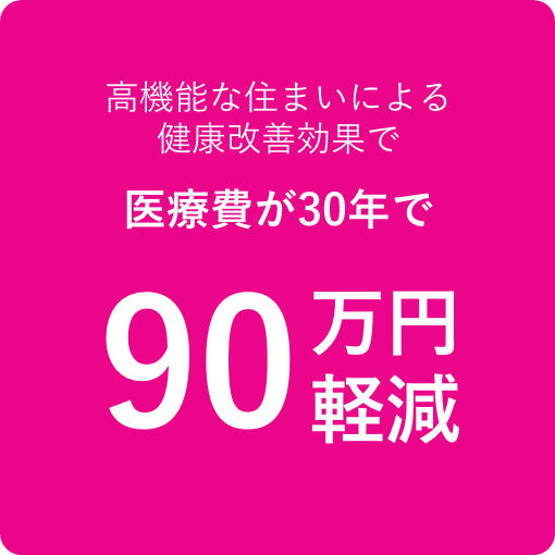 高機能な住まいによる健康改善効果で医療費が30年で90万円軽減