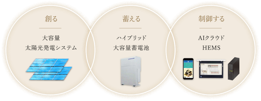 創る 蓄える 制御する