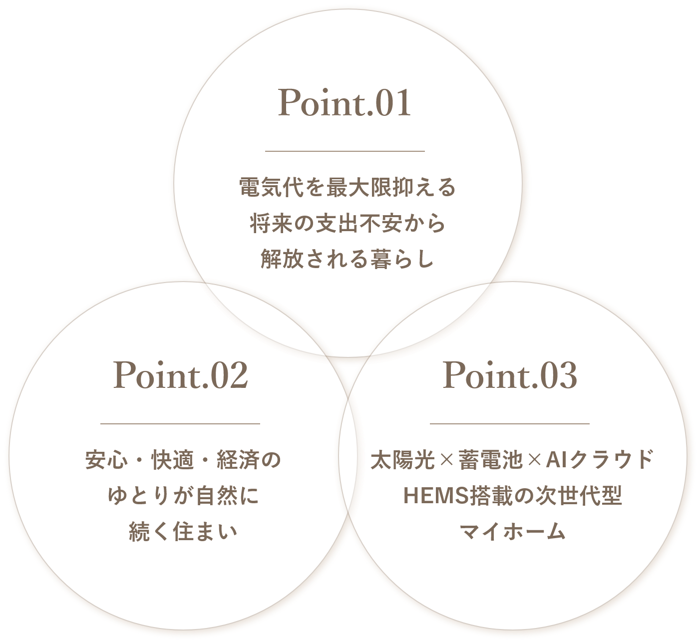 新商品“UTORIA”の特徴